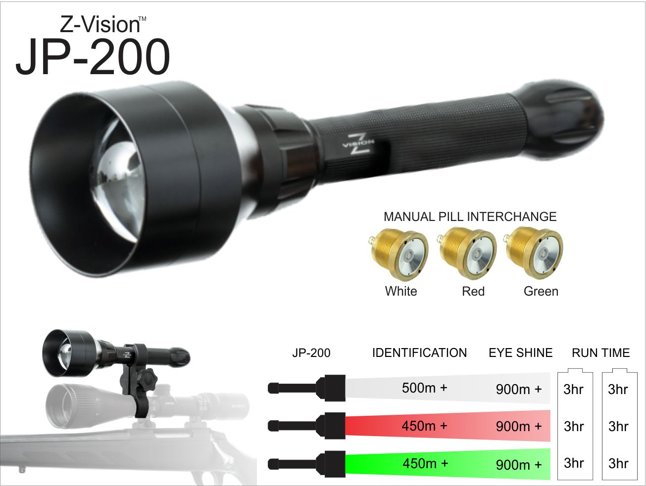 Z-Vision JP-200 